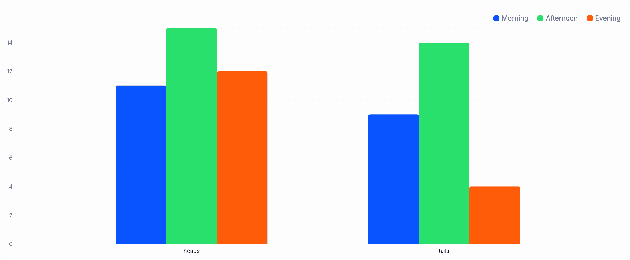 Grouped bar chart