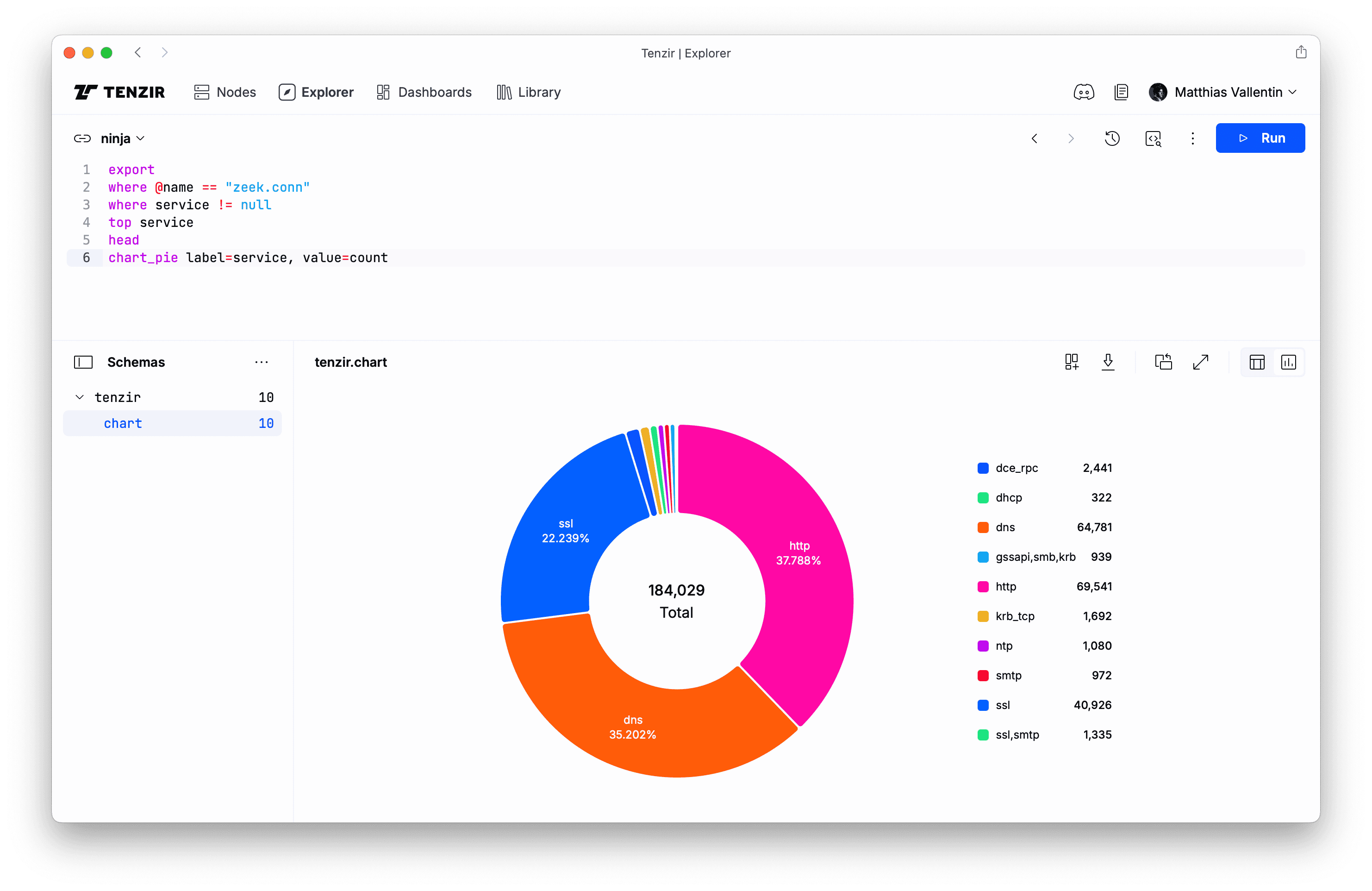 Add Chart to Dashboard