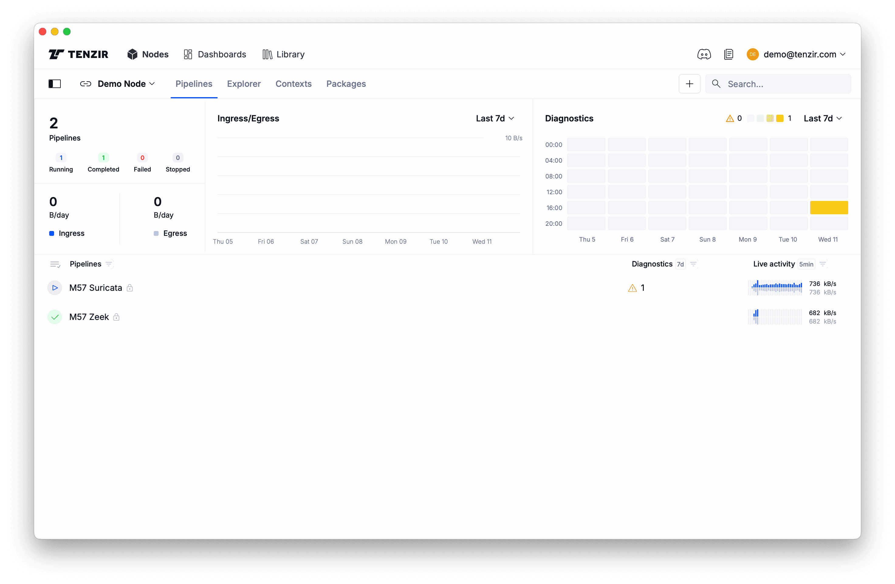 Nodes page after demo node package