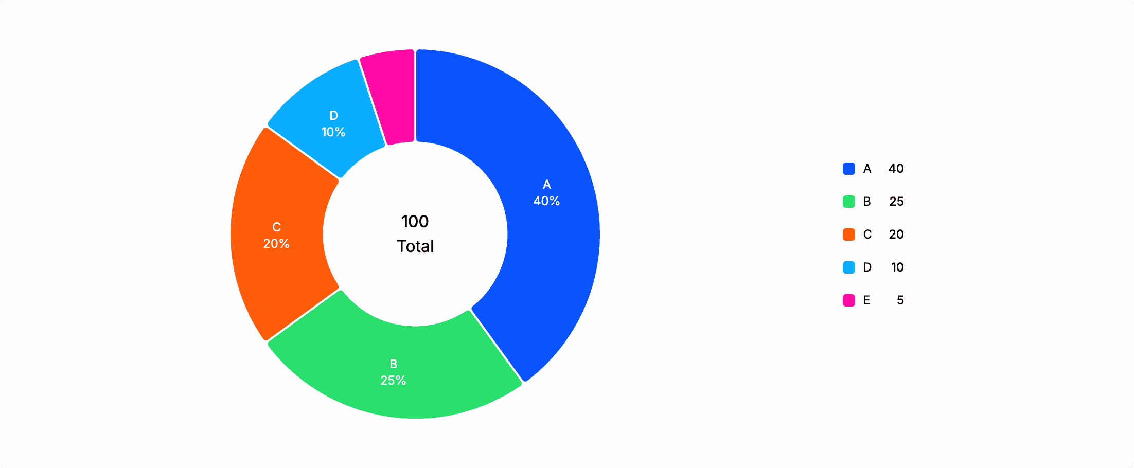 Pie chart